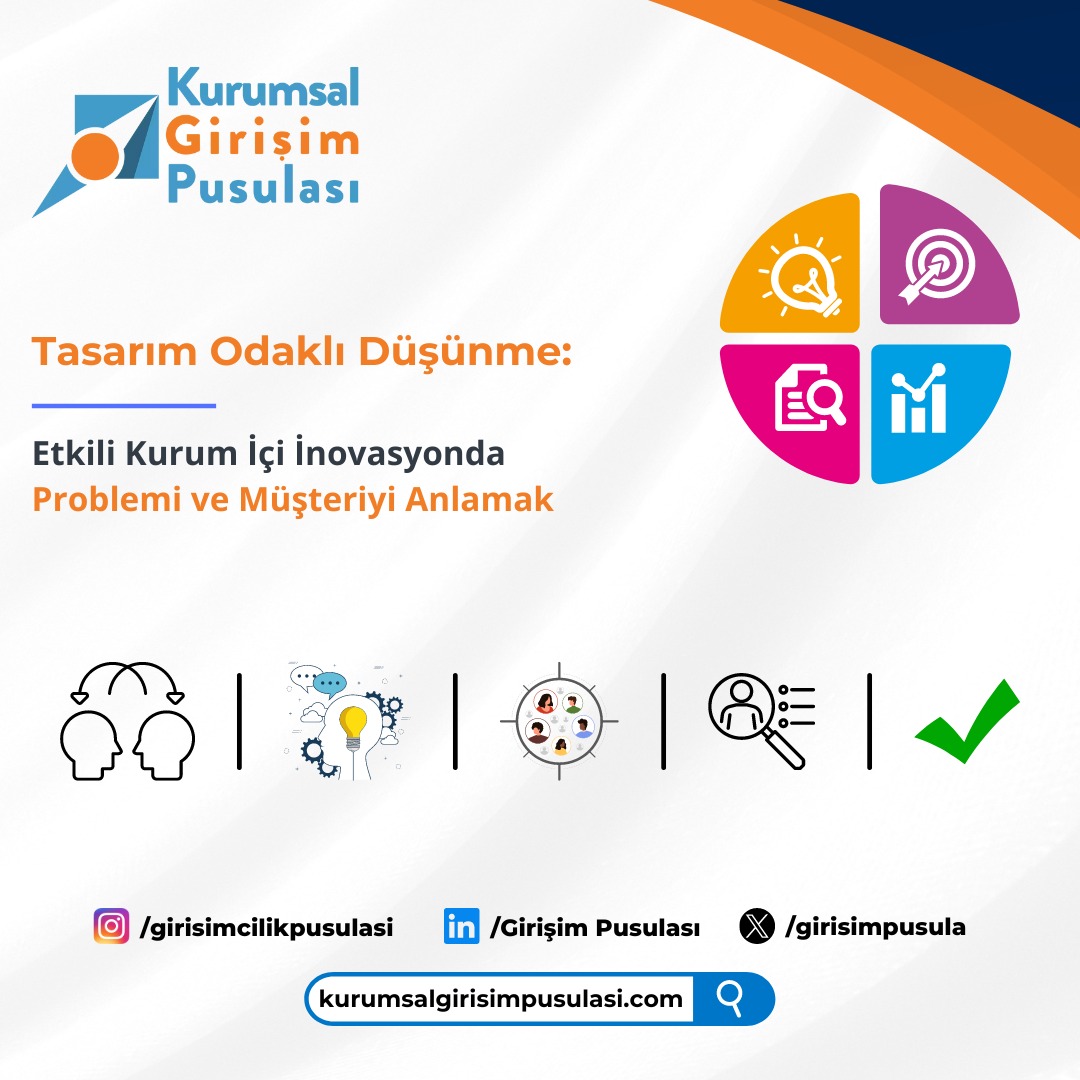 Tasarım Odaklı Düşünme