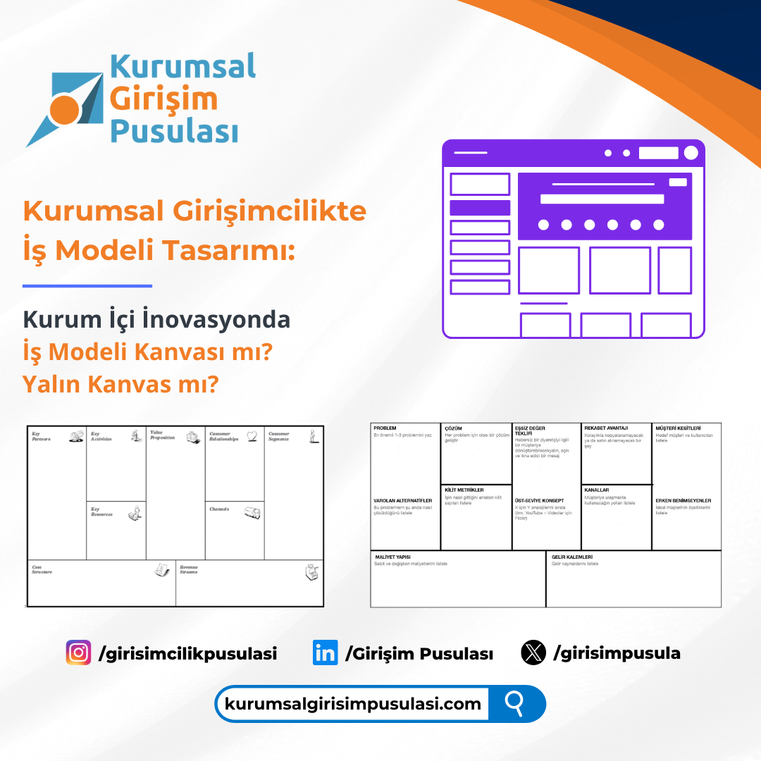 Kurumsal Girişimcilikte İş Modeli Tasarımı: Kurum İçi İnovasyonda İş Modeli Kanvası mı? Yalın Kanvas mı?