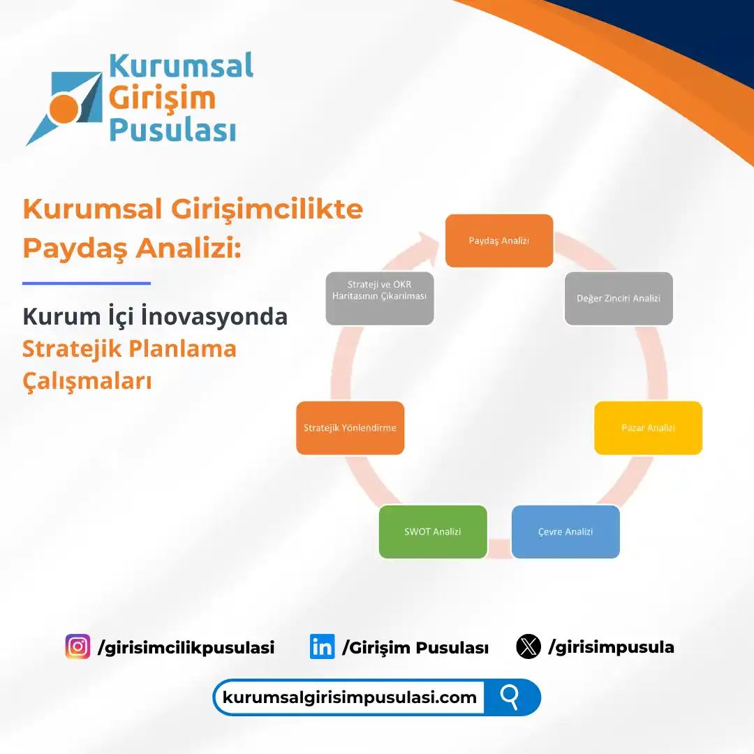 Kurumsal Girişimcilikte Paydaş Analizi: Kurum İçi İnovasyonda Stratejik Planlama Çalışmaları