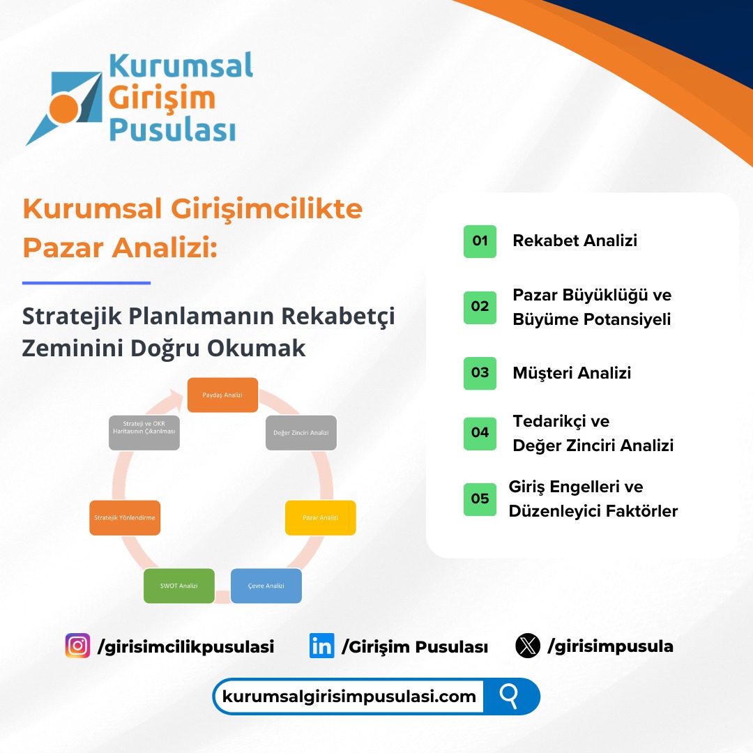 Pazar Analizi