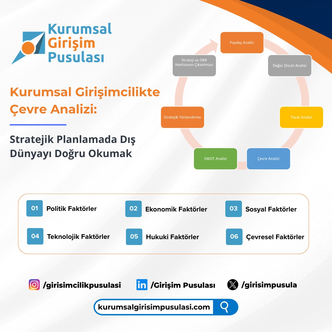 Çevre (PESTLE) Analizi